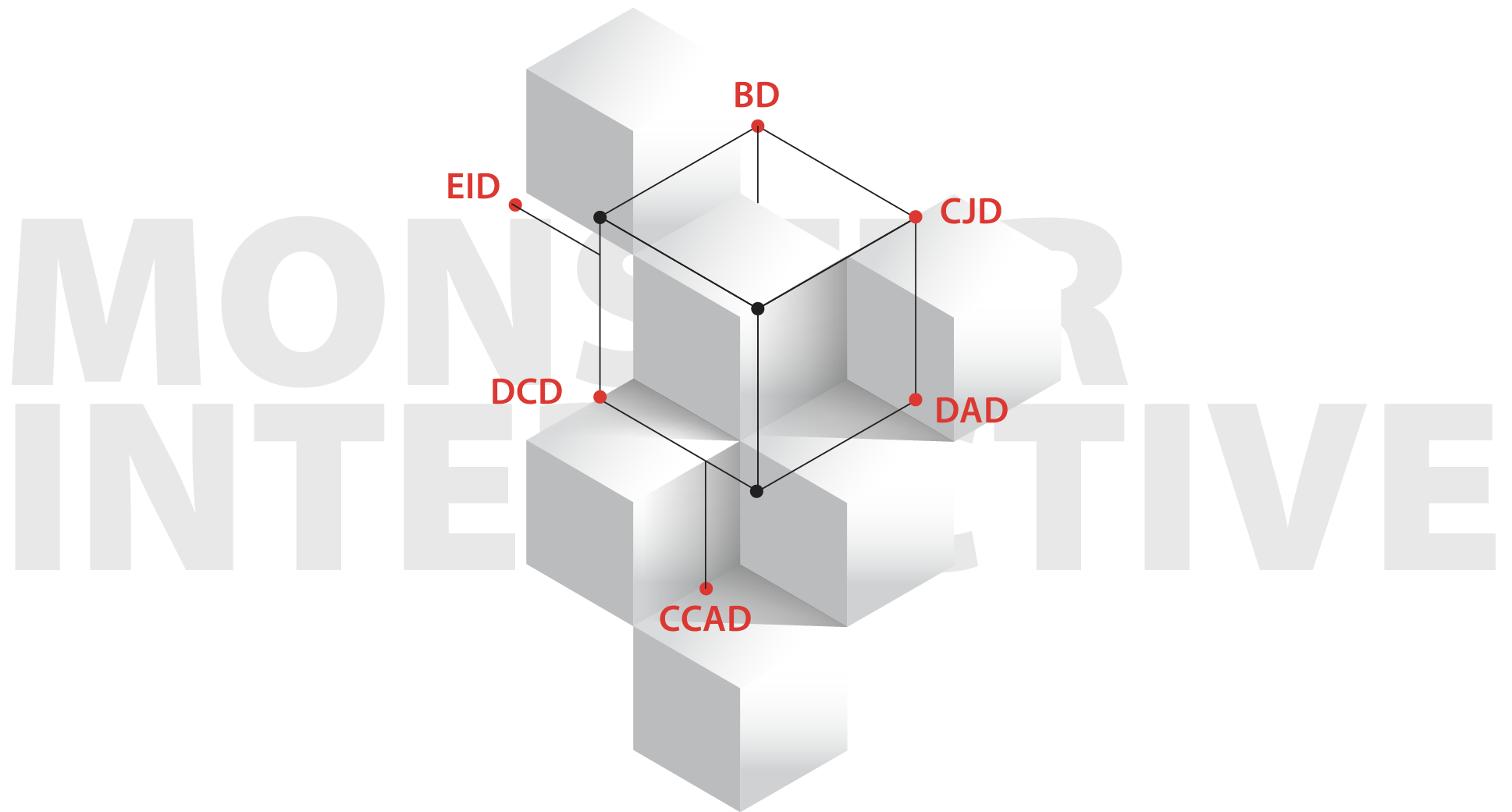 Brand Design